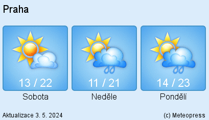 Předpověď počasí pro Prahu na 12 dní